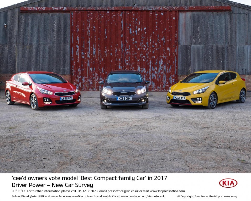CEE’D OWNERS VOTE MODEL ‘BEST COMPACT FAMILY CAR’ IN 2017 DRIVER POWER – NEW CAR SURVEY